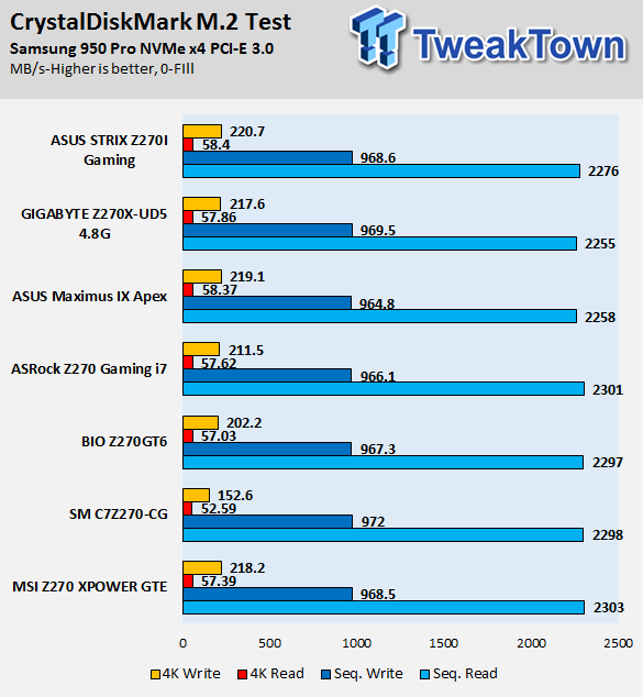 ASUS ROG STRIX Z270I Gaming Mini-ITX Motherboard Review 81