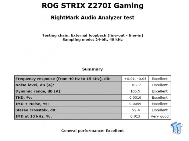 ASUS ROG STRIX Z270I Gaming Mini-ITX Motherboard Review 83