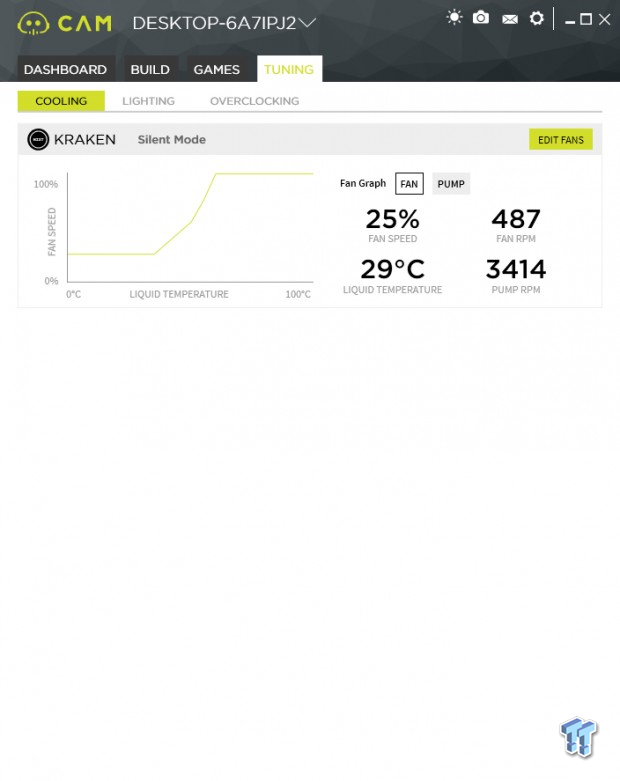 NZXT Kraken X42 Liquid CPU Cooler Review 35