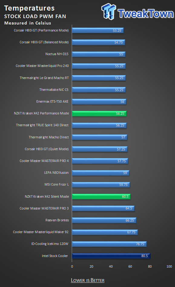 NZXT Kraken X42 Liquid CPU Cooler Review