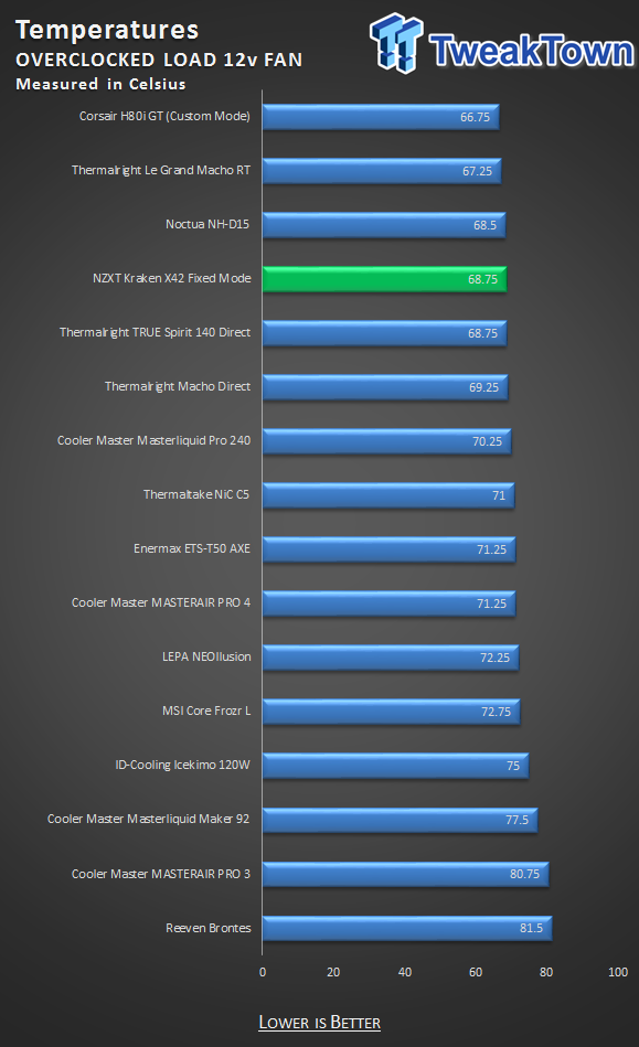 NZXT Kraken X42 Liquid CPU Cooler Review