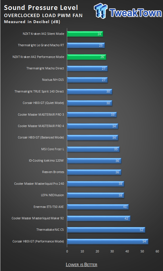 NZXT Kraken X42 Liquid CPU Cooler Review 41