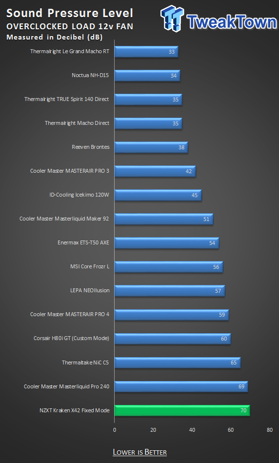 NZXT Kraken X42 Liquid CPU Cooler Review 42
