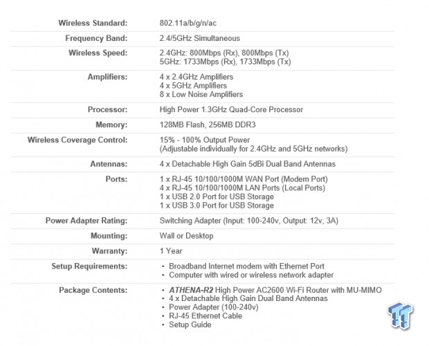 Amped Wireless Athena R2 AC2600 Router Review 09