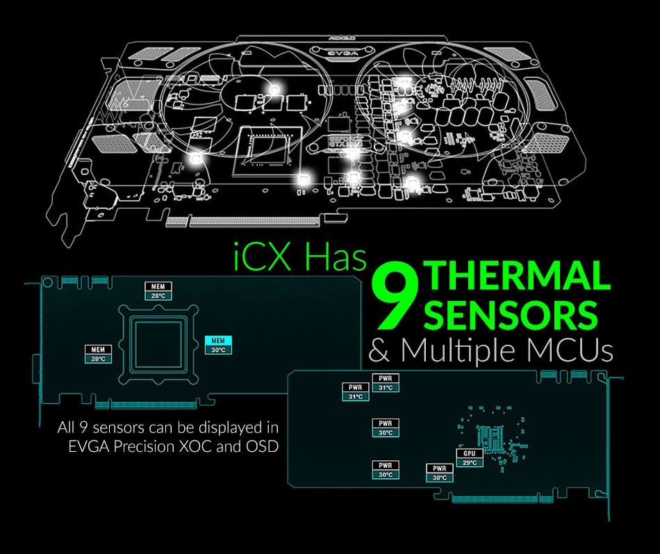 Open enlarged image EVGA GeForce GTX 1080 SuperClocked 2 (with iCX) Review 01