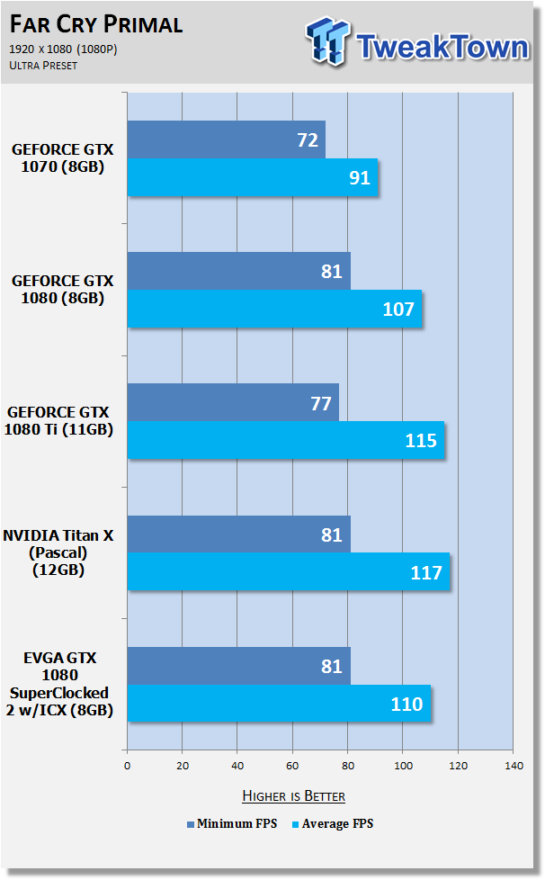 Open enlarged image EVGA GeForce GTX 1080 SuperClocked 2 (with iCX) Review 22