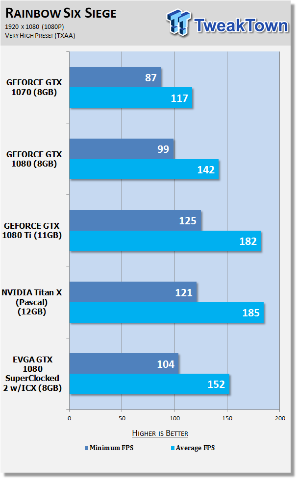 Open enlarged image EVGA GeForce GTX 1080 SuperClocked 2 (with iCX) Review 23