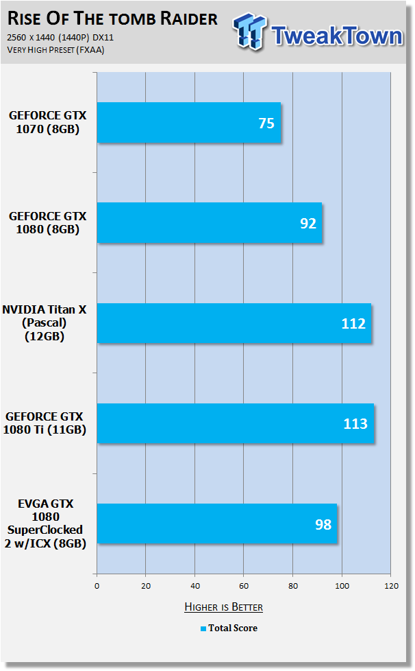 Open enlarged image EVGA GeForce GTX 1080 SuperClocked 2 (with iCX) Review 34