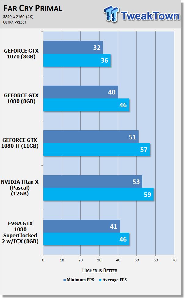 Open enlarged image EVGA GeForce GTX 1080 SuperClocked 2 (with iCX) Review 42