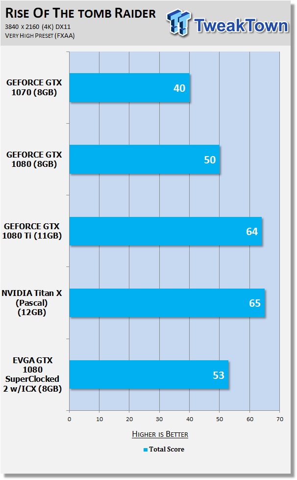Open enlarged image EVGA GeForce GTX 1080 SuperClocked 2 (with iCX) Review 44
