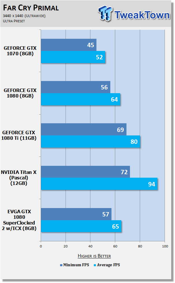 Open enlarged image EVGA GeForce GTX 1080 SuperClocked 2 (with iCX) Review 51