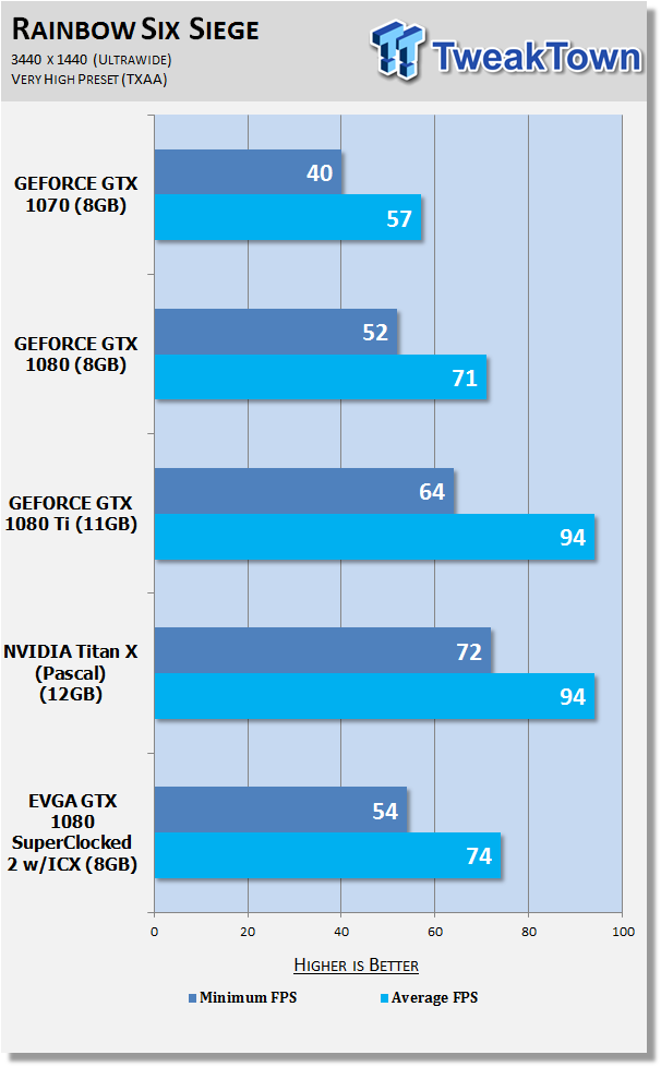 Open enlarged image EVGA GeForce GTX 1080 SuperClocked 2 (with iCX) Review 52