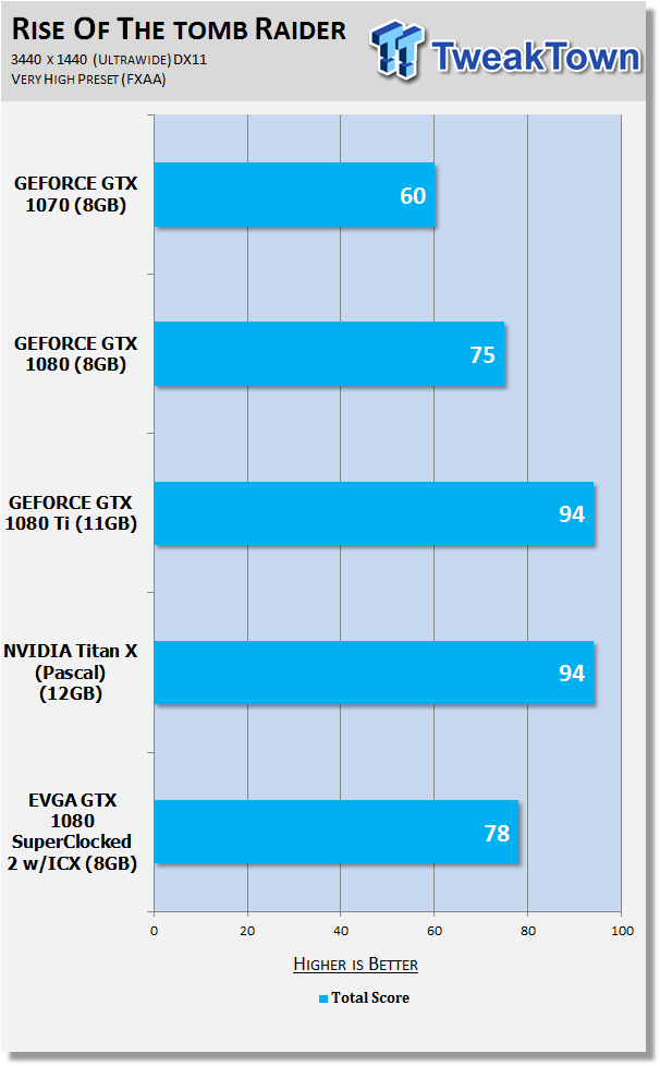 Open enlarged image EVGA GeForce GTX 1080 SuperClocked 2 (with iCX) Review 53