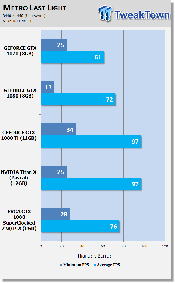 Open enlarged image EVGA GeForce GTX 1080 SuperClocked 2 (with iCX) Review 555