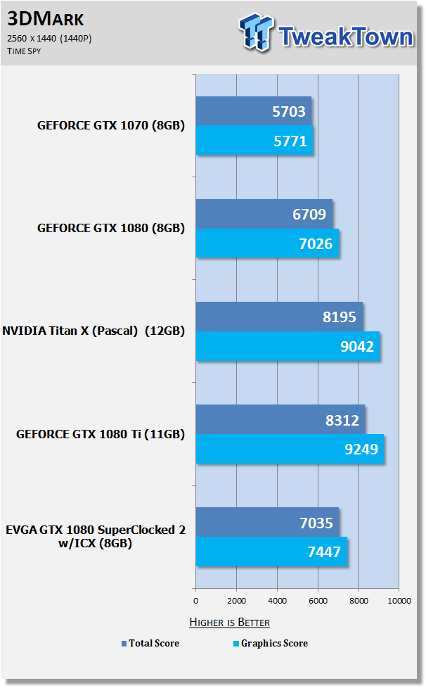 Open enlarged image EVGA GeForce GTX 1080 SuperClocked 2 (with iCX) Review 80