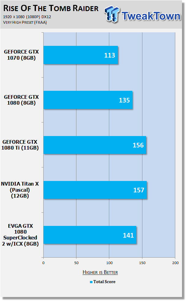 Open enlarged image EVGA GeForce GTX 1080 SuperClocked 2 (with iCX) Review 81