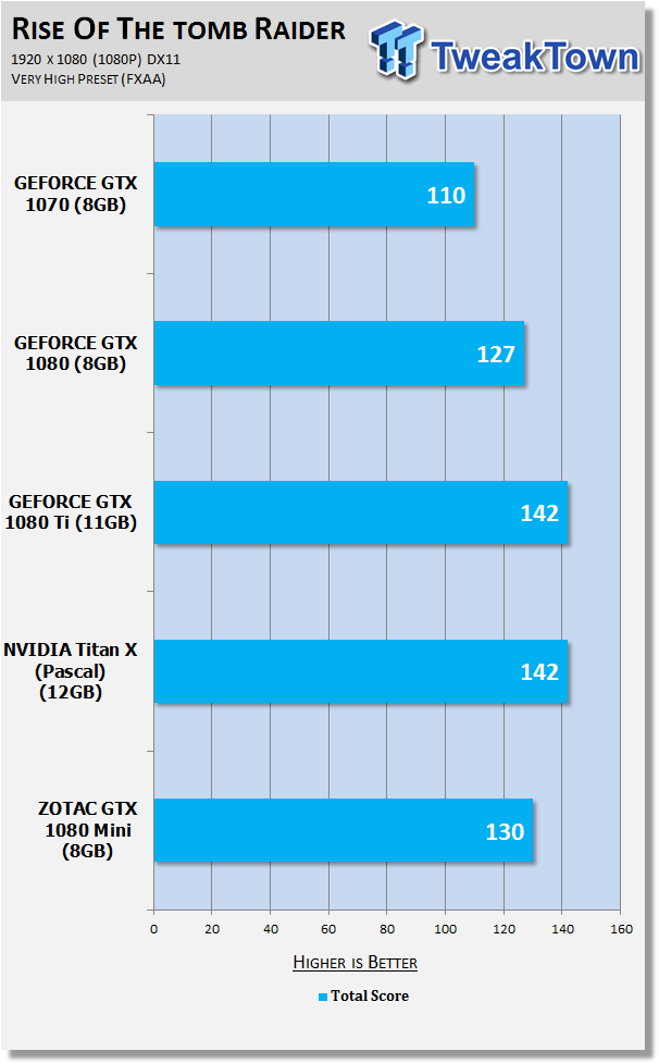 Open enlarged image ZOTAC GeForce GTX 1080 Mini - World's Smallest GTX 1080! 24
