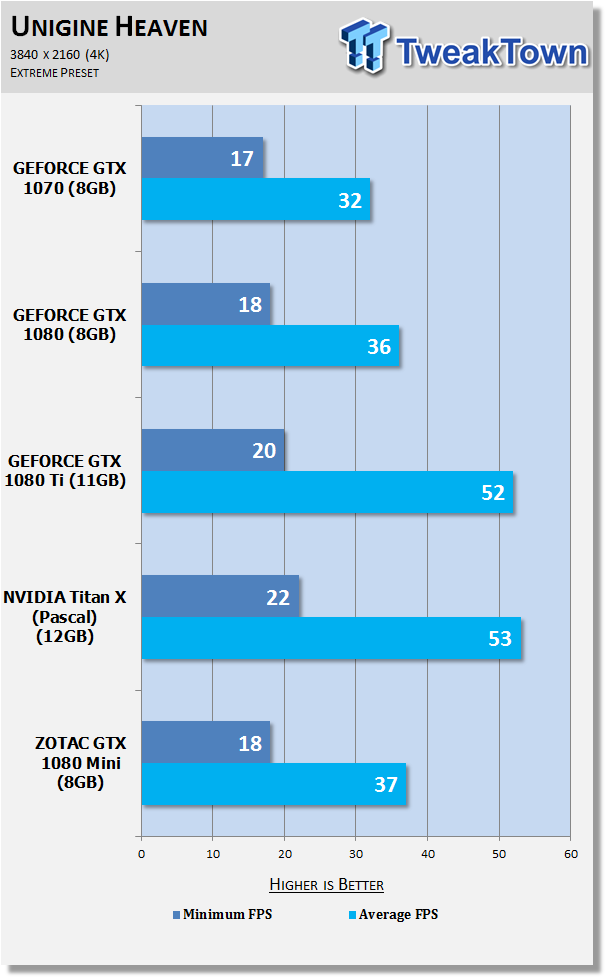 Open enlarged image ZOTAC GeForce GTX 1080 Mini - World's Smallest GTX 1080! 40