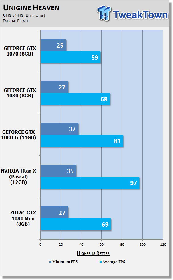 Open enlarged image ZOTAC GeForce GTX 1080 Mini - World's Smallest GTX 1080! 50