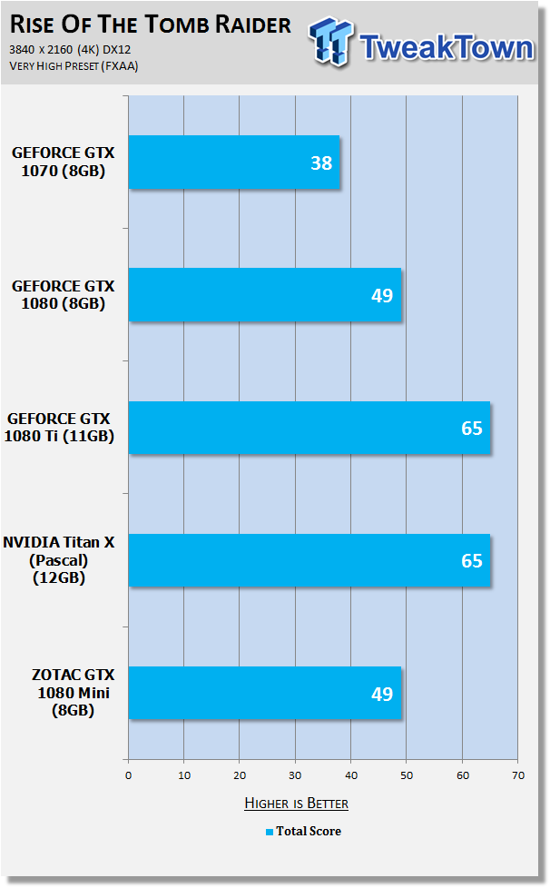 Open enlarged image ZOTAC GeForce GTX 1080 Mini - World's Smallest GTX 1080! 83
