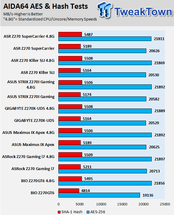 z270 killer network drivers issues