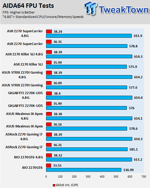 z270 killer network drivers issues