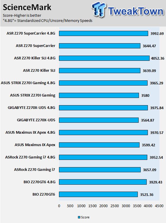 z270 killer network drivers issues