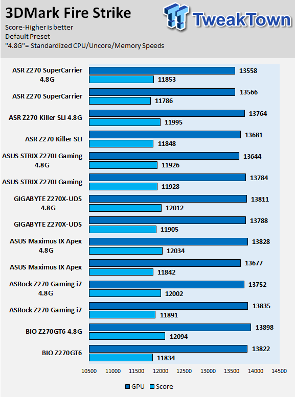 z 270 killer network drivers