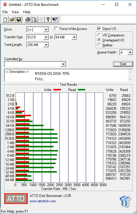 Plextor M8PeY M.2 with AIC NVMe PCIe SSD Review 15 Plextor M8PeY M.2 with AIC NVMe PCIe SSD Review 15