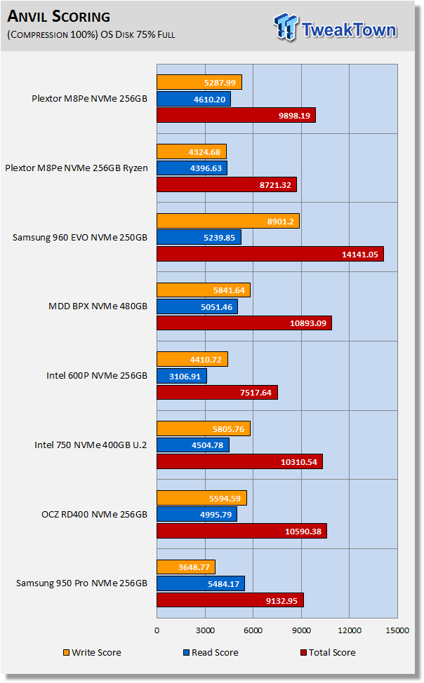 Plextor M8PeY M.2 with AIC NVMe PCIe SSD Review