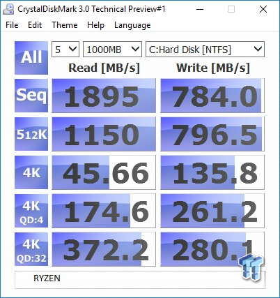 Plextor M8PeY M.2 with AIC NVMe PCIe SSD Review 28 Plextor M8PeY M.2 with AIC NVMe PCIe SSD Review 28