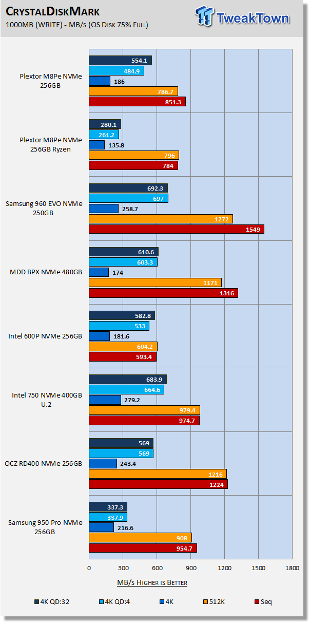 Plextor M8PeY M.2 with AIC NVMe PCIe SSD Review 30 Plextor M8PeY M.2 with AIC NVMe PCIe SSD Review 30