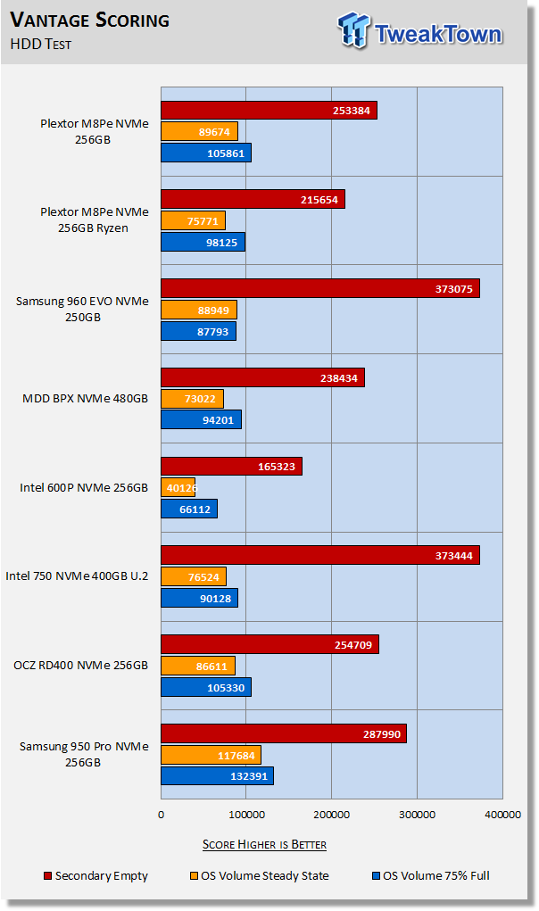 Plextor M8PeY M.2 with AIC NVMe PCIe SSD Review 40 Plextor M8PeY M.2 with AIC NVMe PCIe SSD Review 40