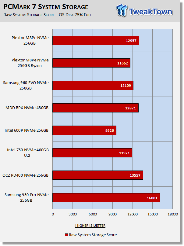 Plextor M8PeY M.2 with AIC NVMe PCIe SSD Review 43 Plextor M8PeY M.2 with AIC NVMe PCIe SSD Review 43
