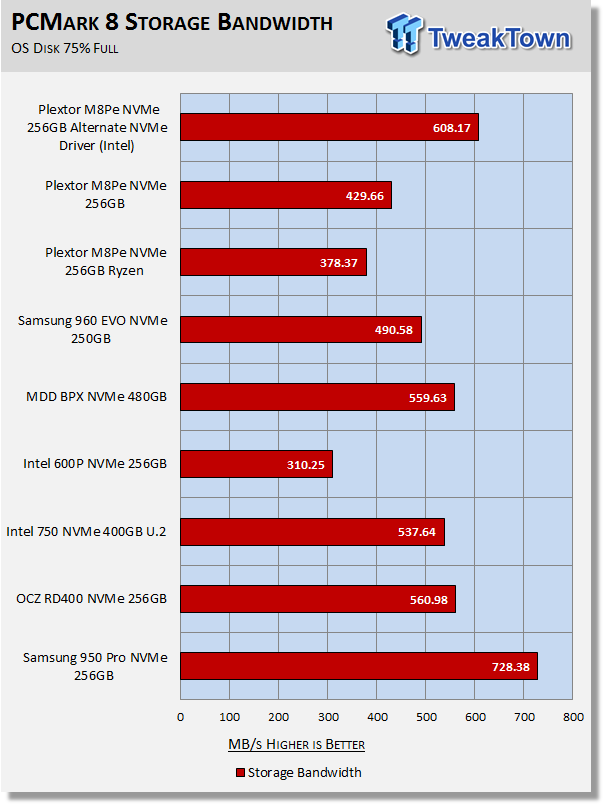 Plextor M8PeY M.2 with AIC NVMe PCIe SSD Review 47 Plextor M8PeY M.2 with AIC NVMe PCIe SSD Review 47