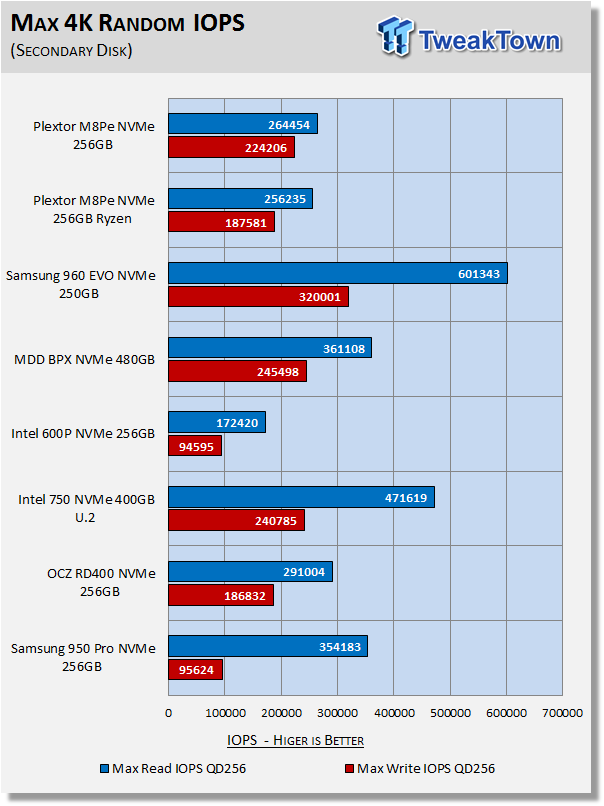 Plextor M8PeY M.2 with AIC NVMe PCIe SSD Review 52 Plextor M8PeY M.2 with AIC NVMe PCIe SSD Review 52