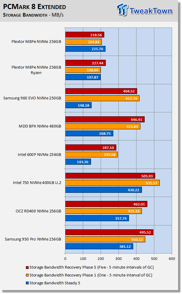 Plextor M8PeY M.2 with AIC NVMe PCIe SSD Review 63 Plextor M8PeY M.2 with AIC NVMe PCIe SSD Review 63