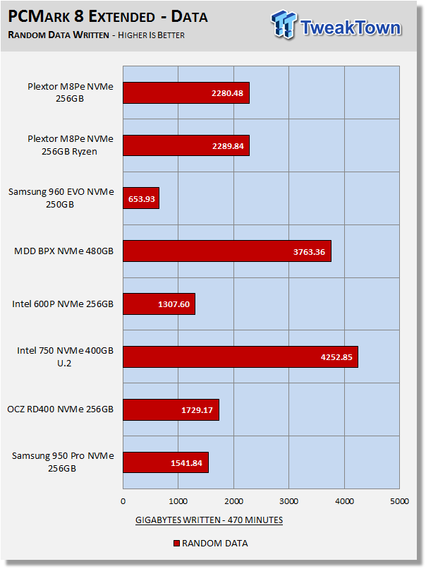 Plextor M8PeY M.2 with AIC NVMe PCIe SSD Review 67 Plextor M8PeY M.2 with AIC NVMe PCIe SSD Review 67