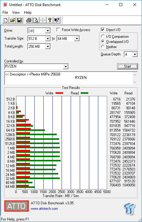 Plextor M8PeY M.2 with AIC NVMe PCIe SSD Review 75 Plextor M8PeY M.2 with AIC NVMe PCIe SSD Review 75