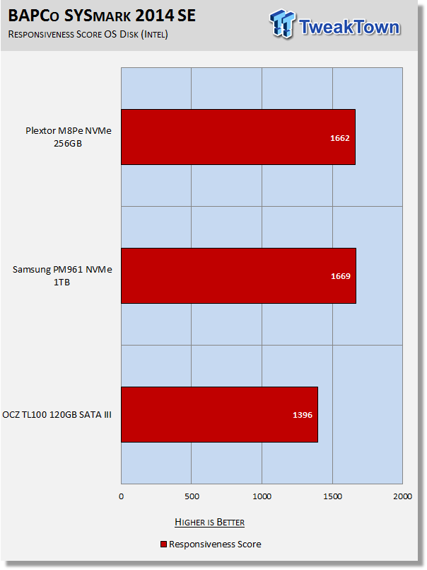 Plextor M8PeY M.2 with AIC NVMe PCIe SSD Review 99 Plextor M8PeY M.2 with AIC NVMe PCIe SSD Review 99