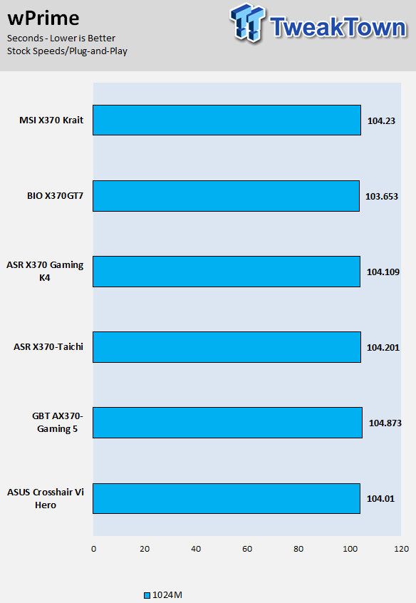 MSI X370 Krait Gaming Motherboard Review 58