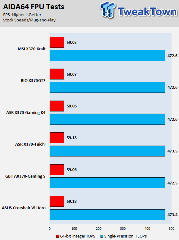 MSI X370 Krait Gaming Motherboard Review 59