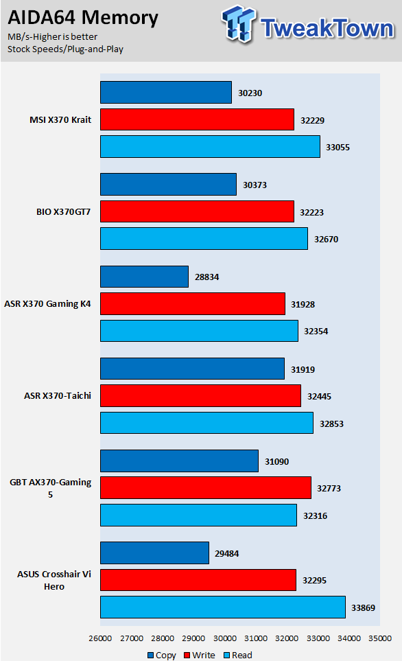 MSI X370 Krait Gaming Motherboard Review