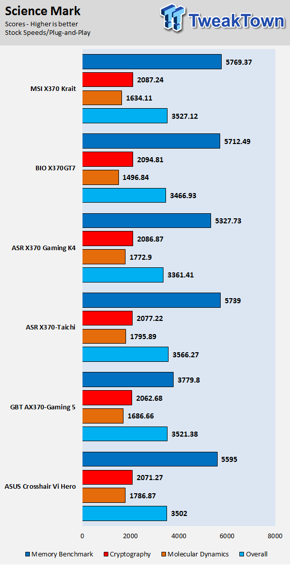 MSI X370 Krait Gaming Motherboard Review 61