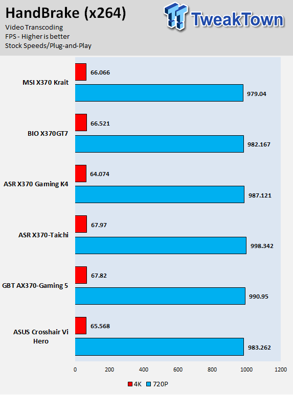 MSI X370 Krait Gaming Motherboard Review 62