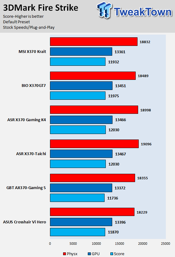 MSI X370 Krait Gaming Motherboard Review 64