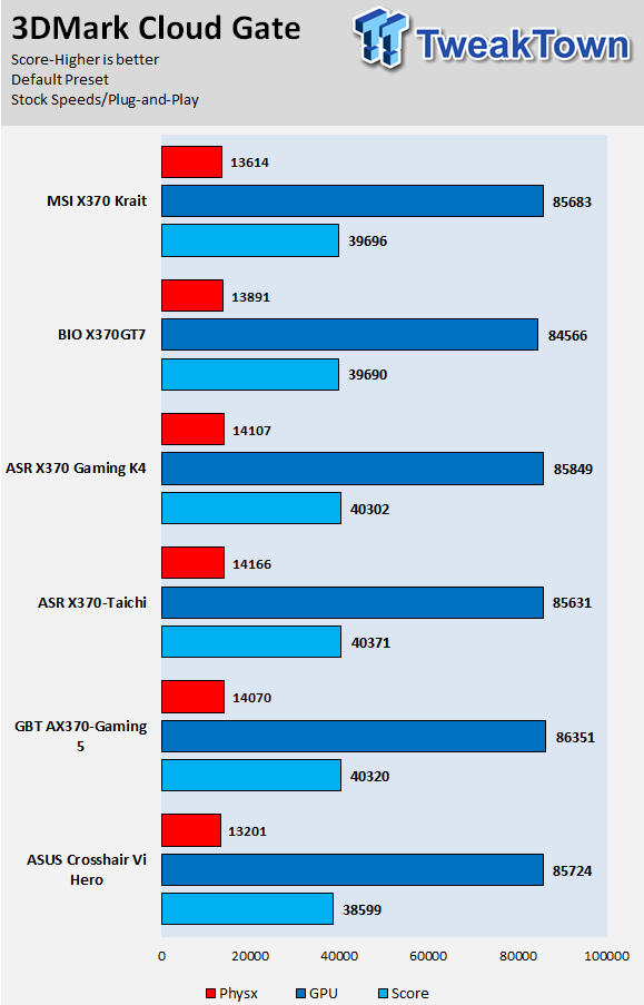 MSI X370 Krait Gaming Motherboard Review 65