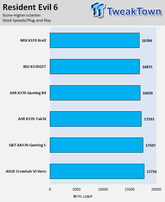 MSI X370 Krait Gaming Motherboard Review 66