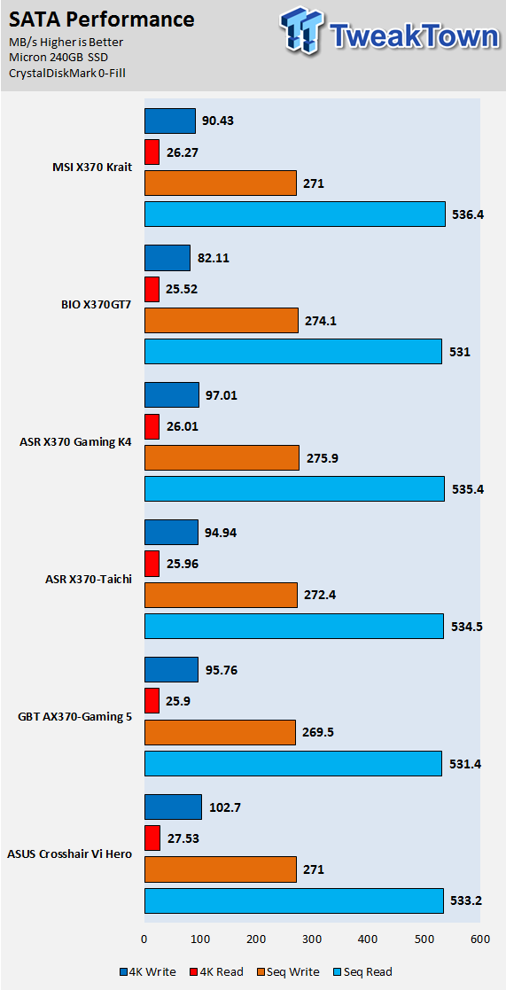 MSI X370 Krait Gaming Motherboard Review 67