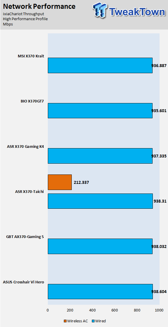 MSI X370 Krait Gaming Motherboard Review 69